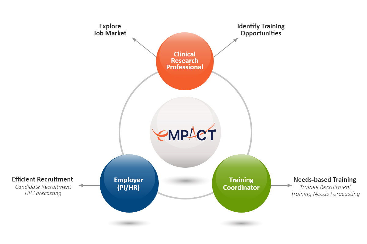 Framework of EMPACT